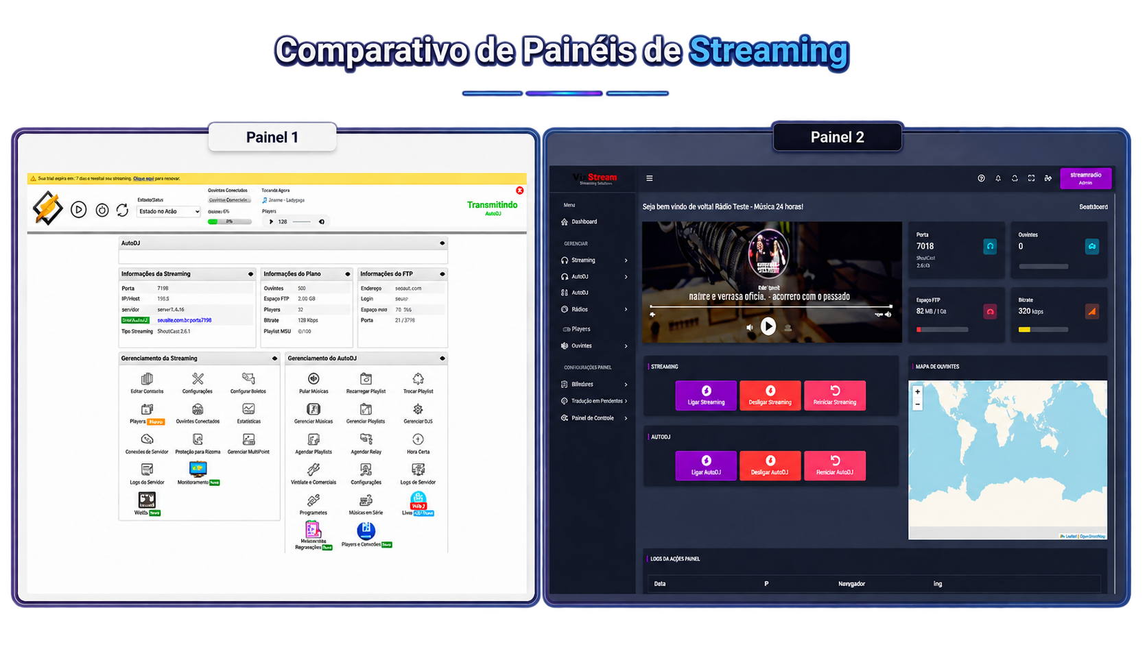Comparativo entre o Painel 1 e o Painel 2 de streaming